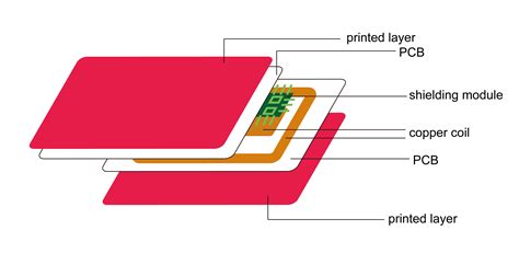 how to fix rfid card|battery powered rfid card problems.